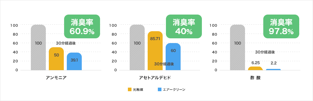 エアークリーンコーティングと光触媒の比較01