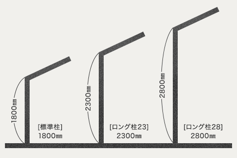 柱の高さで選ぶ