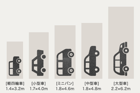 車の大きさで選ぶ