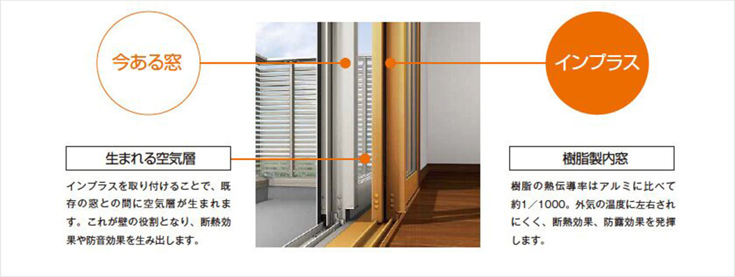 今ある窓にプラスするだけ、あっという間の快適空間　インプラスウッド・インプラス