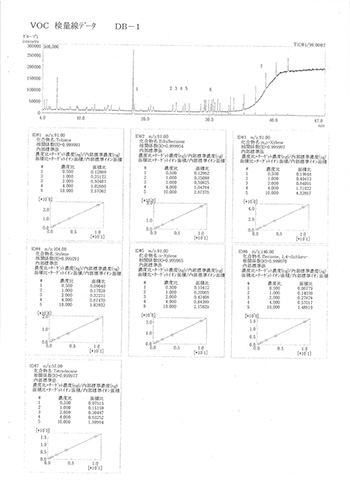 分析試験成績表09