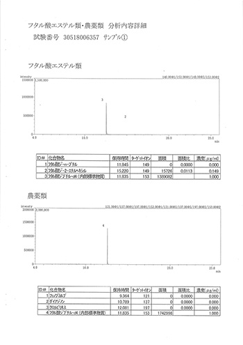 分析試験成績表11