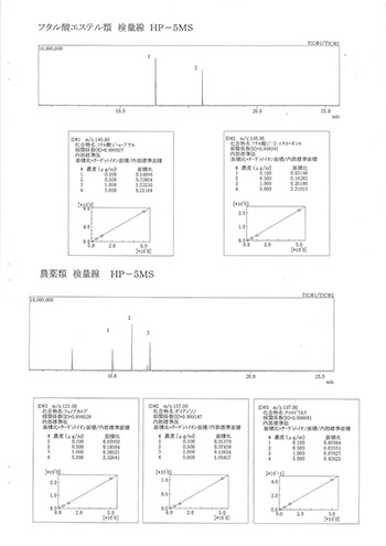 分析試験成績表12