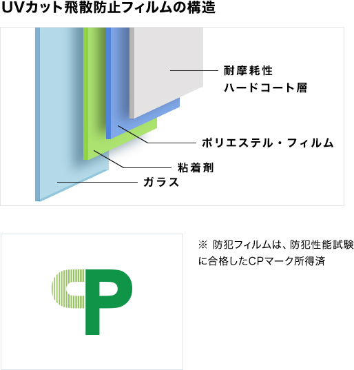 セラミックガラスフロアコーティング