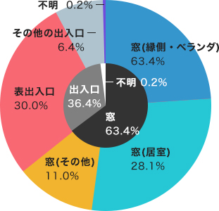 優れた抗菌作用