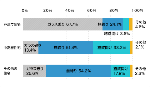 大腸菌 [耐光処理実験]